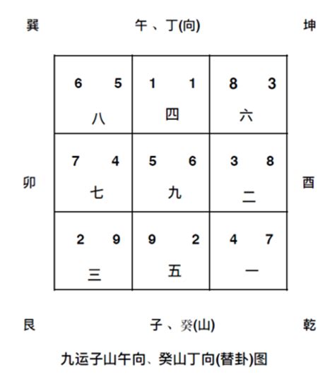 大門向西北九運